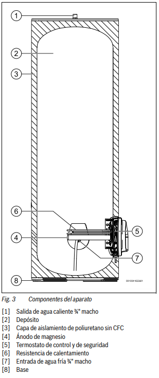 Partes del Termo Eléctrico BOSCH Tronic 1001 TF 300 T